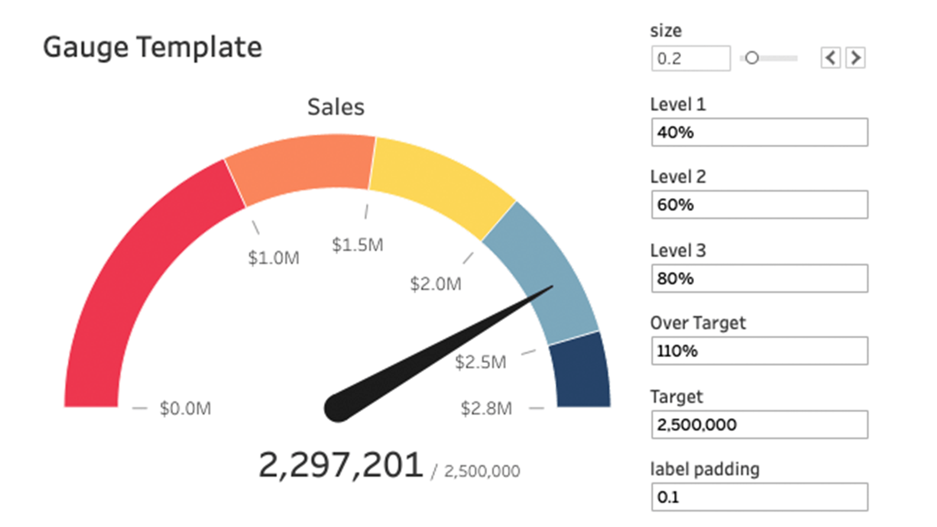 Luke Stanke How to Make a Gauge Chart in Tableau
